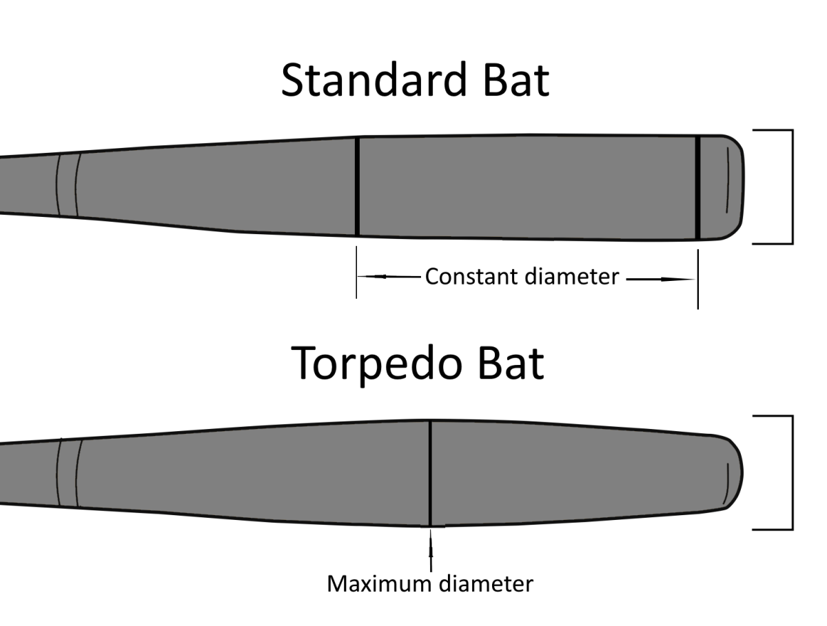 Torpedo bats enhance the “sweet spot” by redistributing weight.